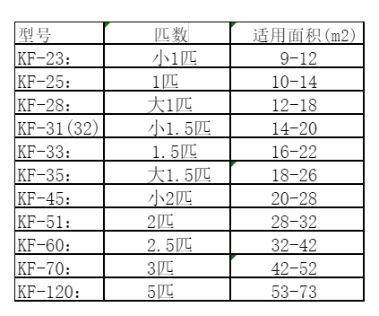 滨城空调维修